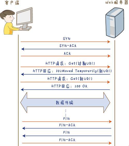 “瞪眼瞧，网页端的DDOS评测，笑掉大牙的把戏”