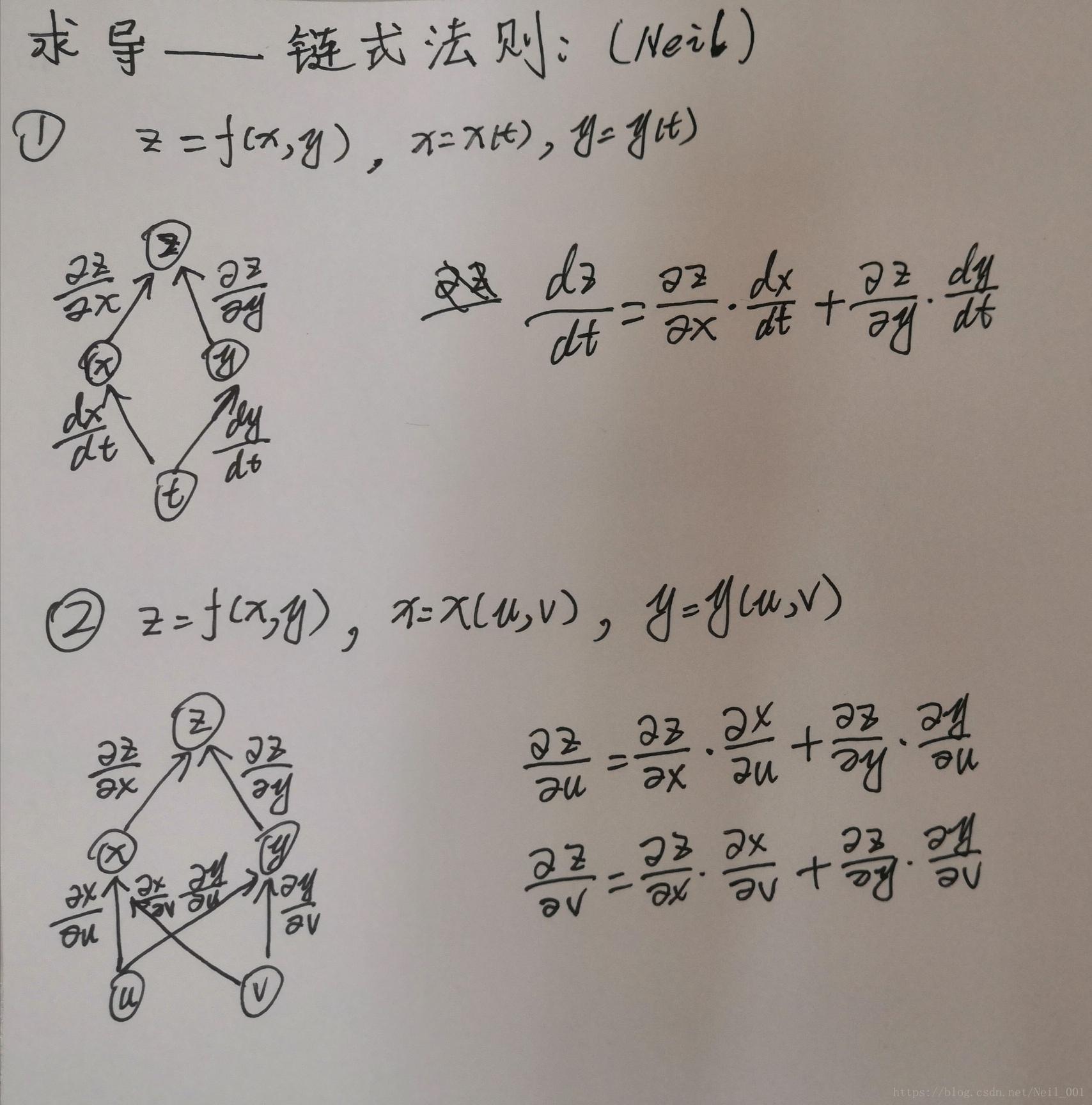 《链式法则例题，岂是尔等凡人所能理解？》