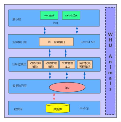 “软架”之戏言：拆解编程的华丽外衣