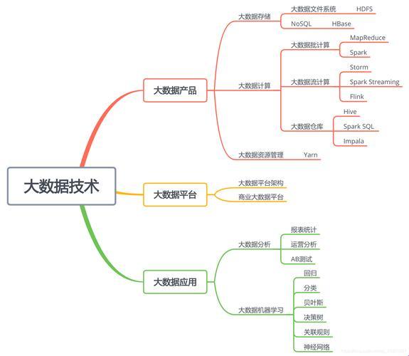 “大数据，玩的就是心思维”