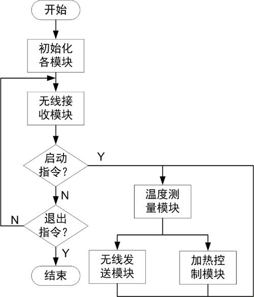 GPU：热力四溢，功耗狂舞，咱们的解决方案呢？