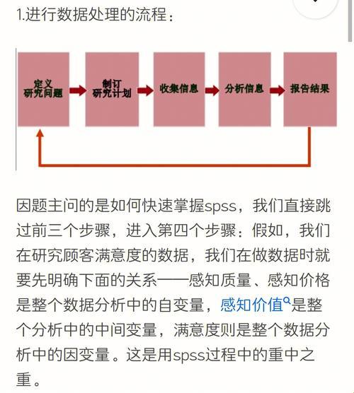 嘿，SPSS里头，特征值怎么破个“1”的魔咒？