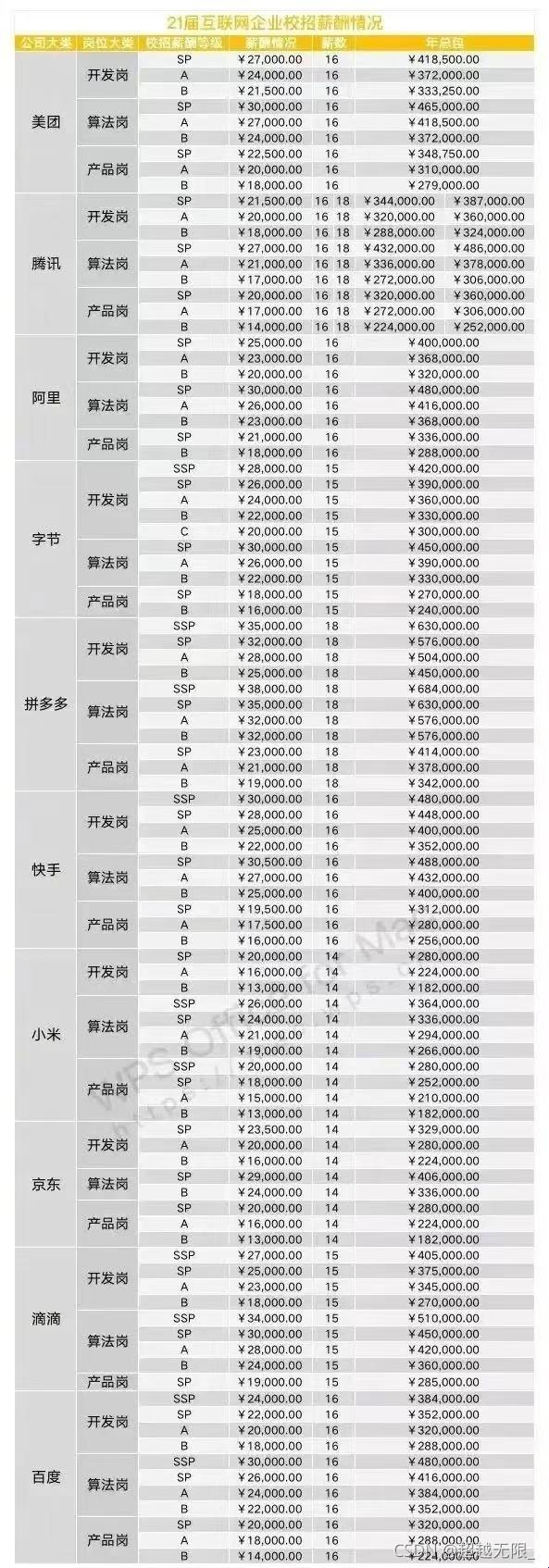 “腾讯2024‘薪’引力，校园招‘金’狂想曲！”