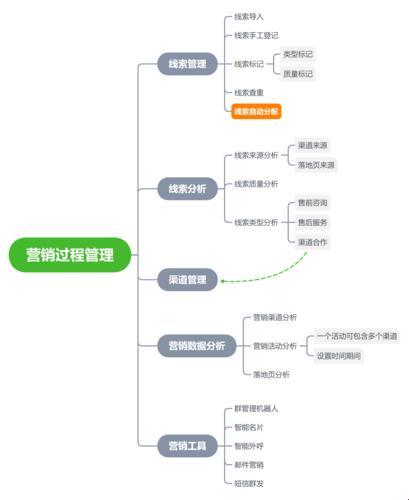 “惊喜连连！免费CRM系统的‘馅饼’还是‘陷阱’？”