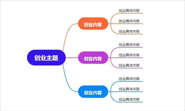 “创业妄思”：鸡毛飞上天，思维翻江海