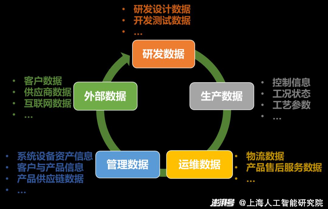 大数据的来源秘史：笑谈数字海洋的源头活水