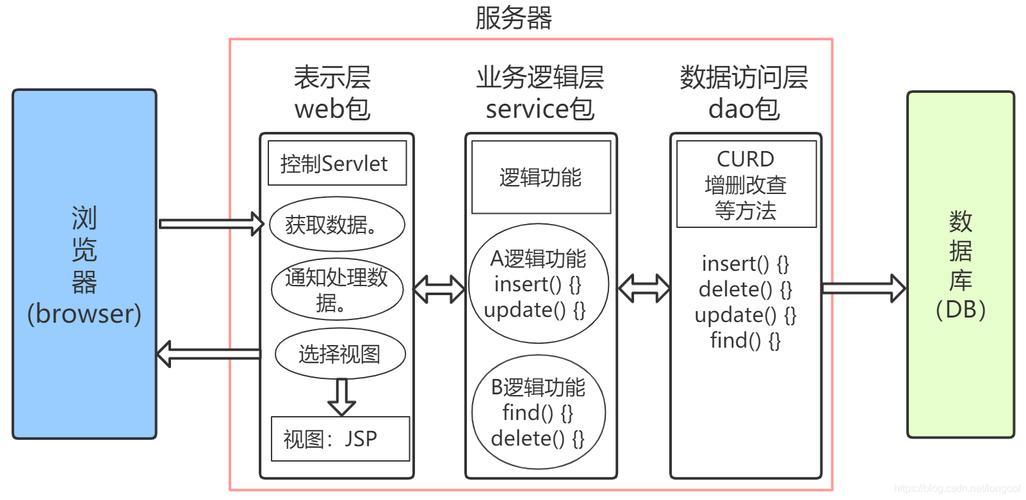 “三层面纱”下的CS架构：一场幽默的解构之旅