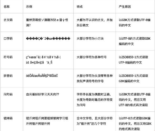 《笑谈乱码：鬼画符的背后，是我的一脸懵逼》