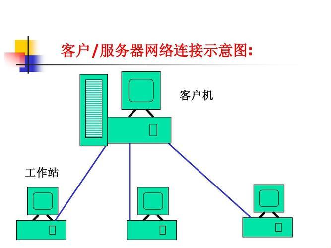 网事如烟，服务器藏哪儿？