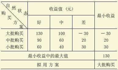 大中取小揭秘：谁说数学不能嬉皮笑脸？