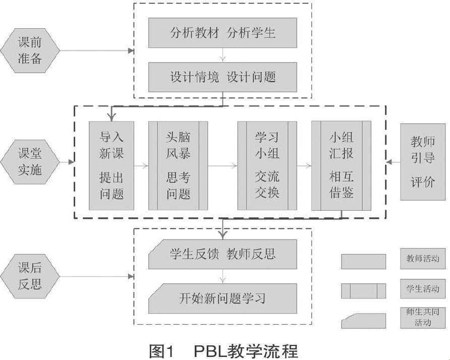 “六点定位原理思政教学设计”的奇妙狂想曲