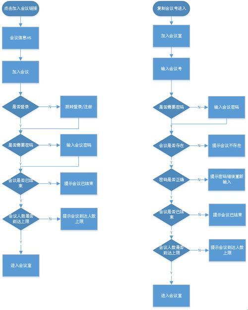 “键”走偏锋，玩转腾讯会议——电脑版使用攻略