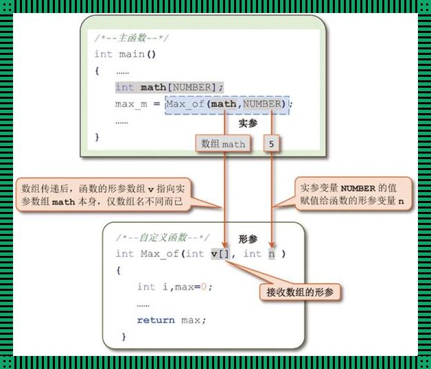 阶乘函数，C语言中的幽默大冒险