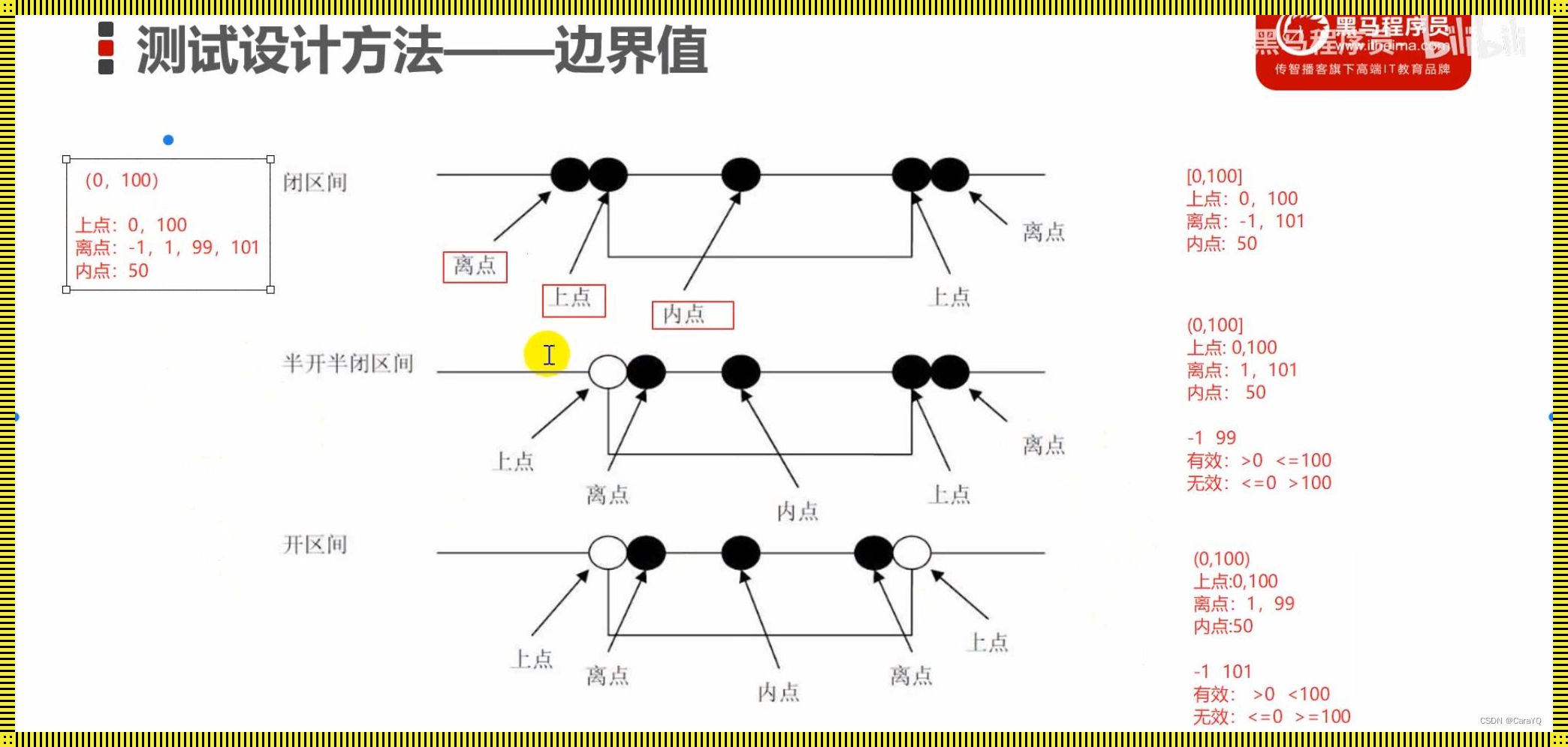 黑盒测试方法揭秘：狂欢盛宴还是孤独探秘？