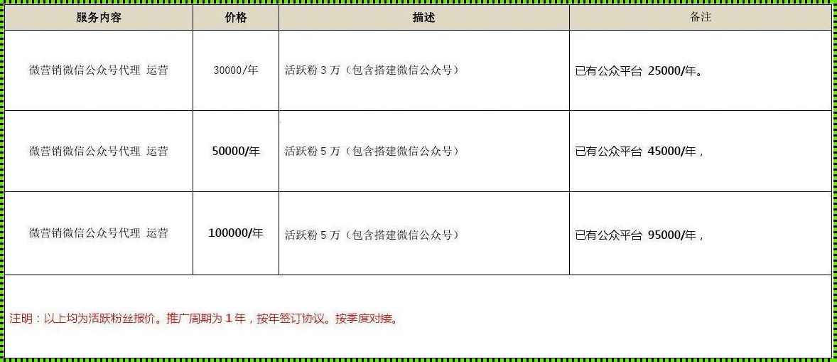 “微”观世界：公众号的“钞”能力揭秘