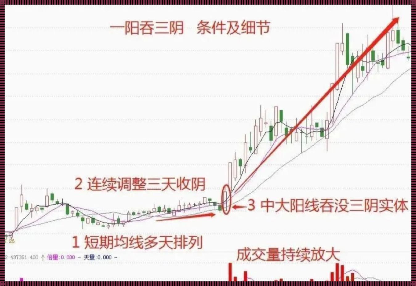 一阳吞三阴解码：科技江湖的奇葩服务