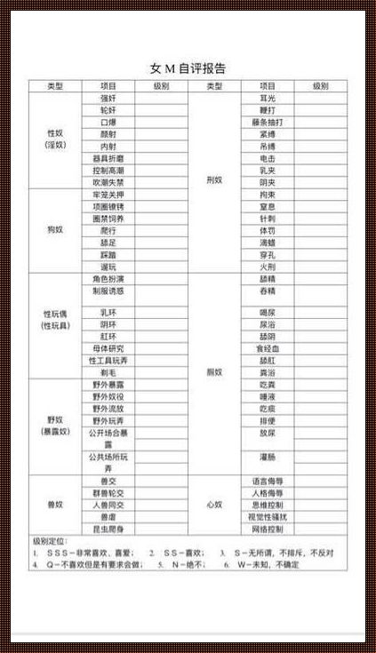 “女M”接受度自测表：科技新风尚的“笑”果评估