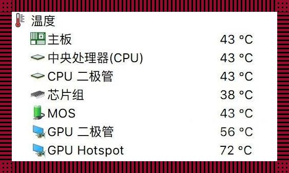 GPUHotspot107度，自嘲式幽默下的狂想曲