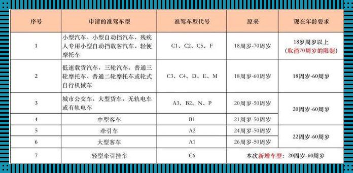 青春限免到期！‘成年人’认证，笑谈网络风云