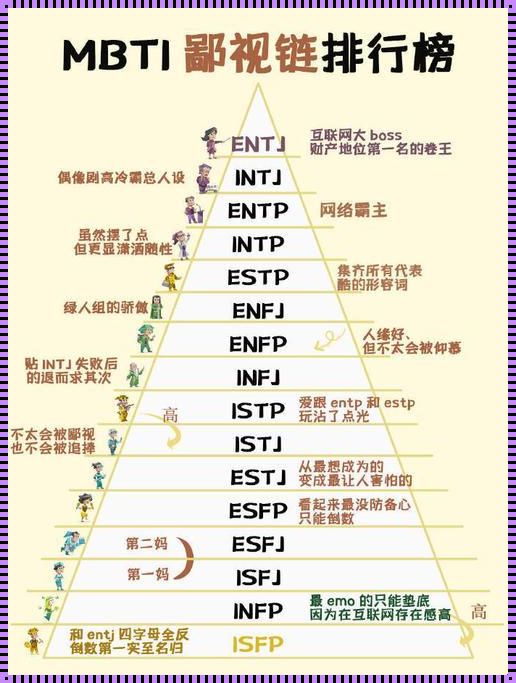 “MBTI”辣鸡测试，信它你就输了！