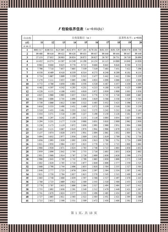 “F临界值”妄谈：一张图表的荒诞戏剧