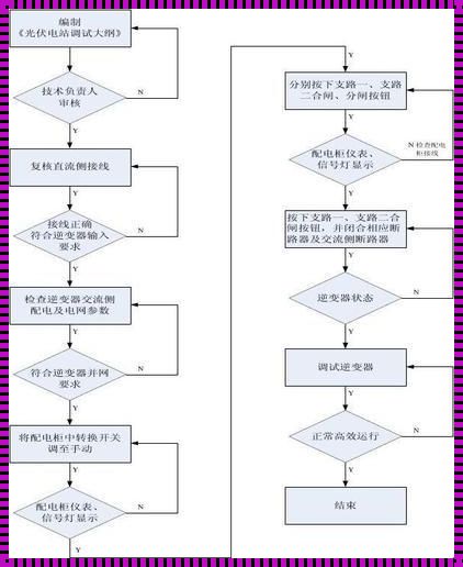 调试程序，狂想曲之“武器”盘点