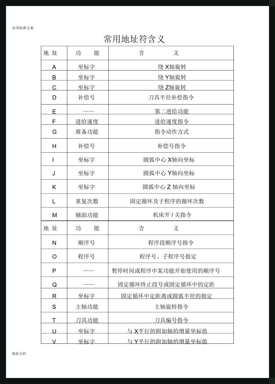 鑫科瑞数控循环往复，笑谈指令间的“无限”奥义