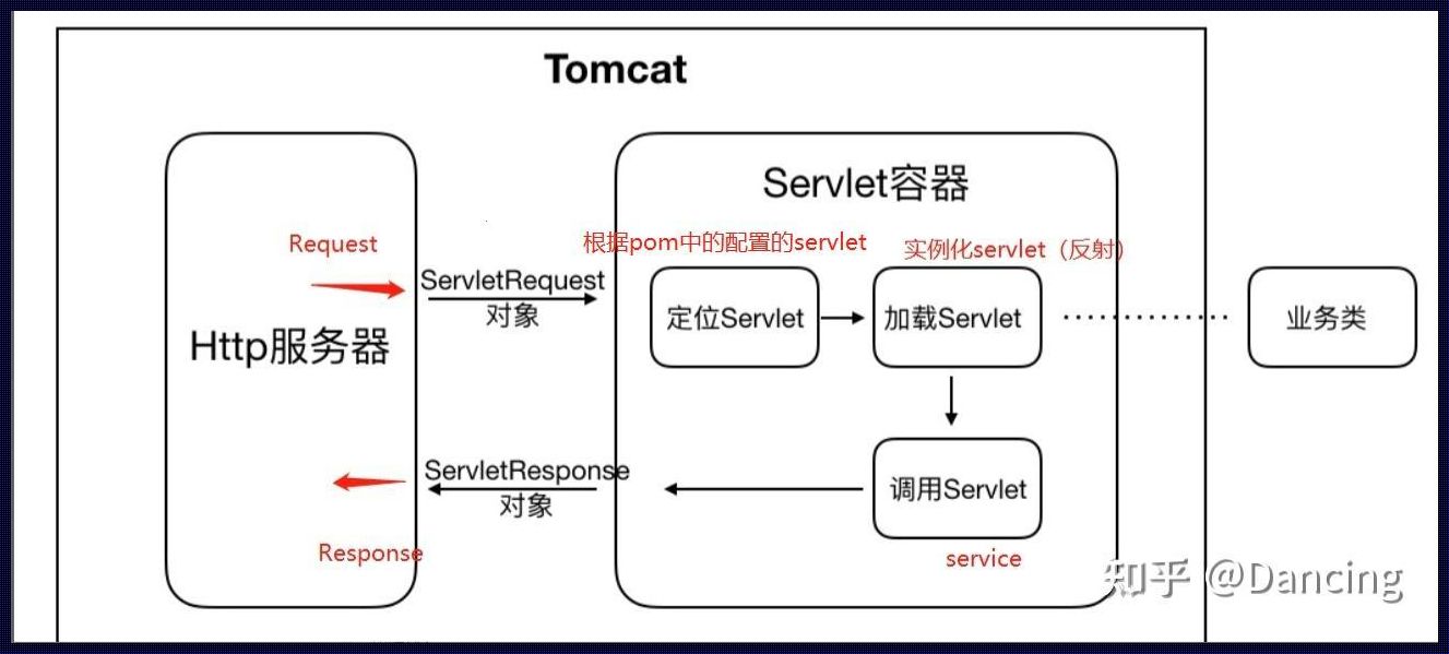 Tomcat，喵星人的“逗猫棒”？