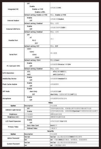 《华硕BIOS密码大揭秘：笑谈砖家的江湖险恶》