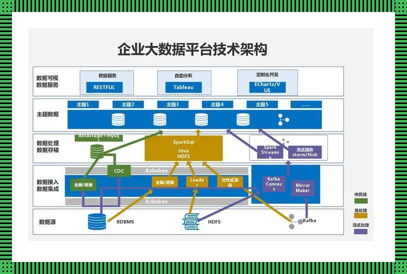 架构分析：伶俐拆解，嬉笑怒骂间探秘