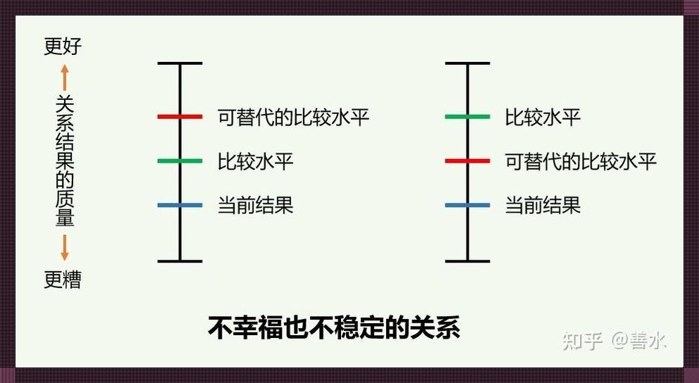 《互赖格局：笑谈人类版的“拉扯艺术”》