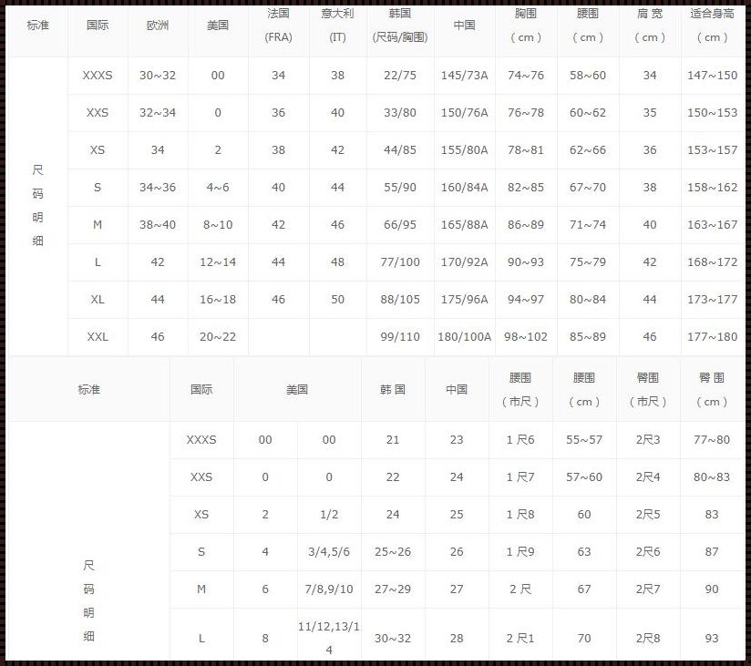 “衣码对照表，网友狂吐槽：洋码美码，傻傻分不清楚！”