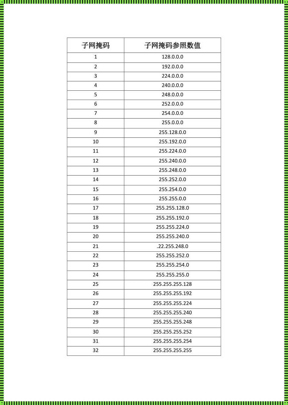 29位掩码的反码，搞笑版探秘