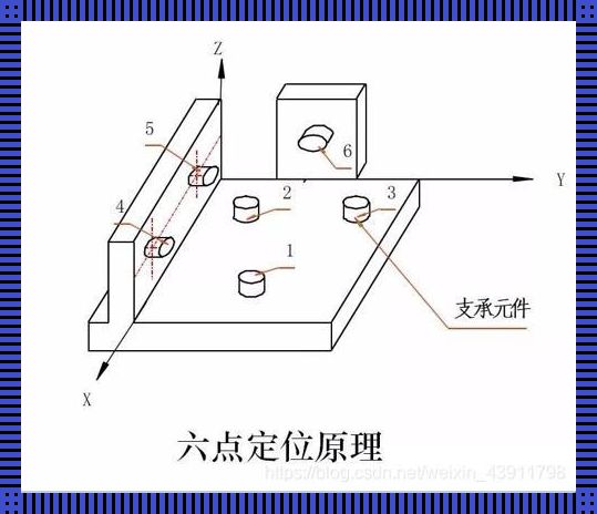 “六点定位”原理：定位界的杠精大揭秘