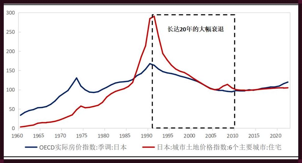 “一大道”炒房风云：线线线，谁解其中味？