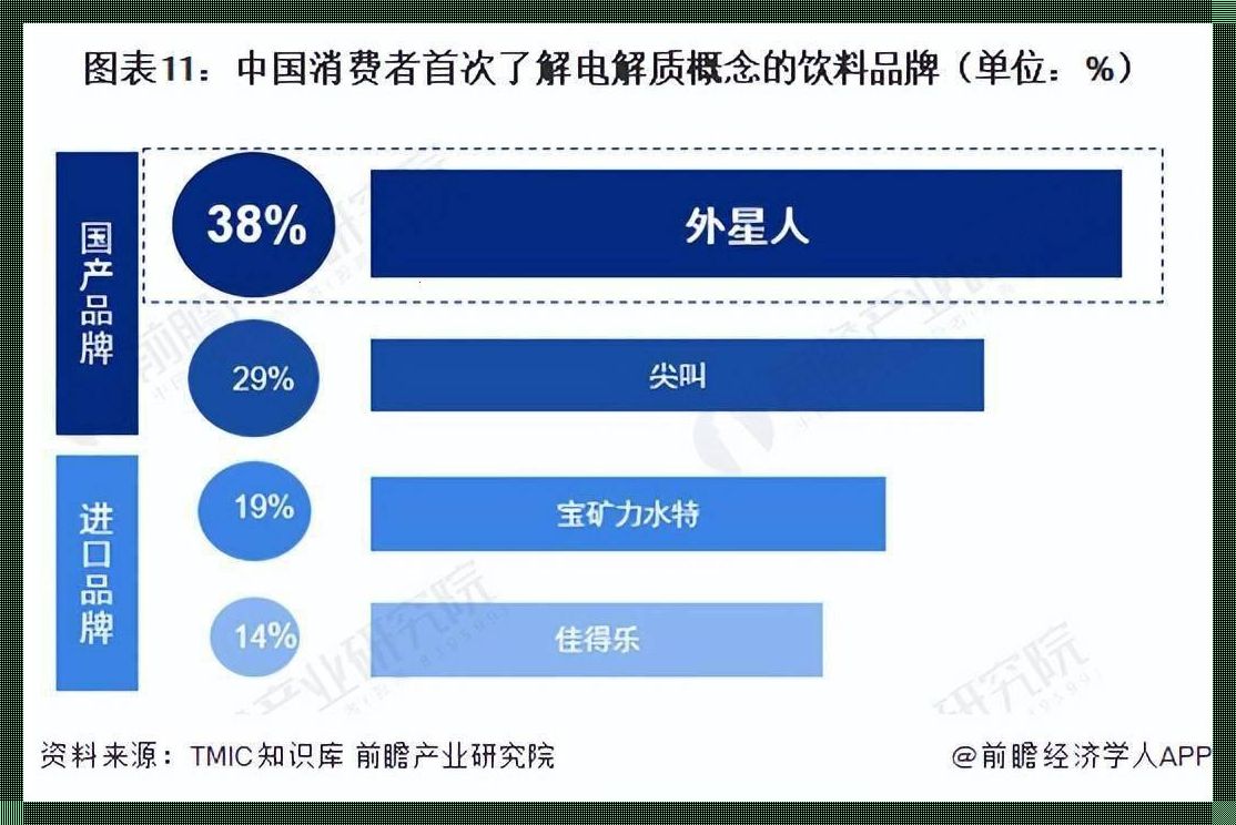 97国产精髓，市场前景辣眼，众人惊掉下巴