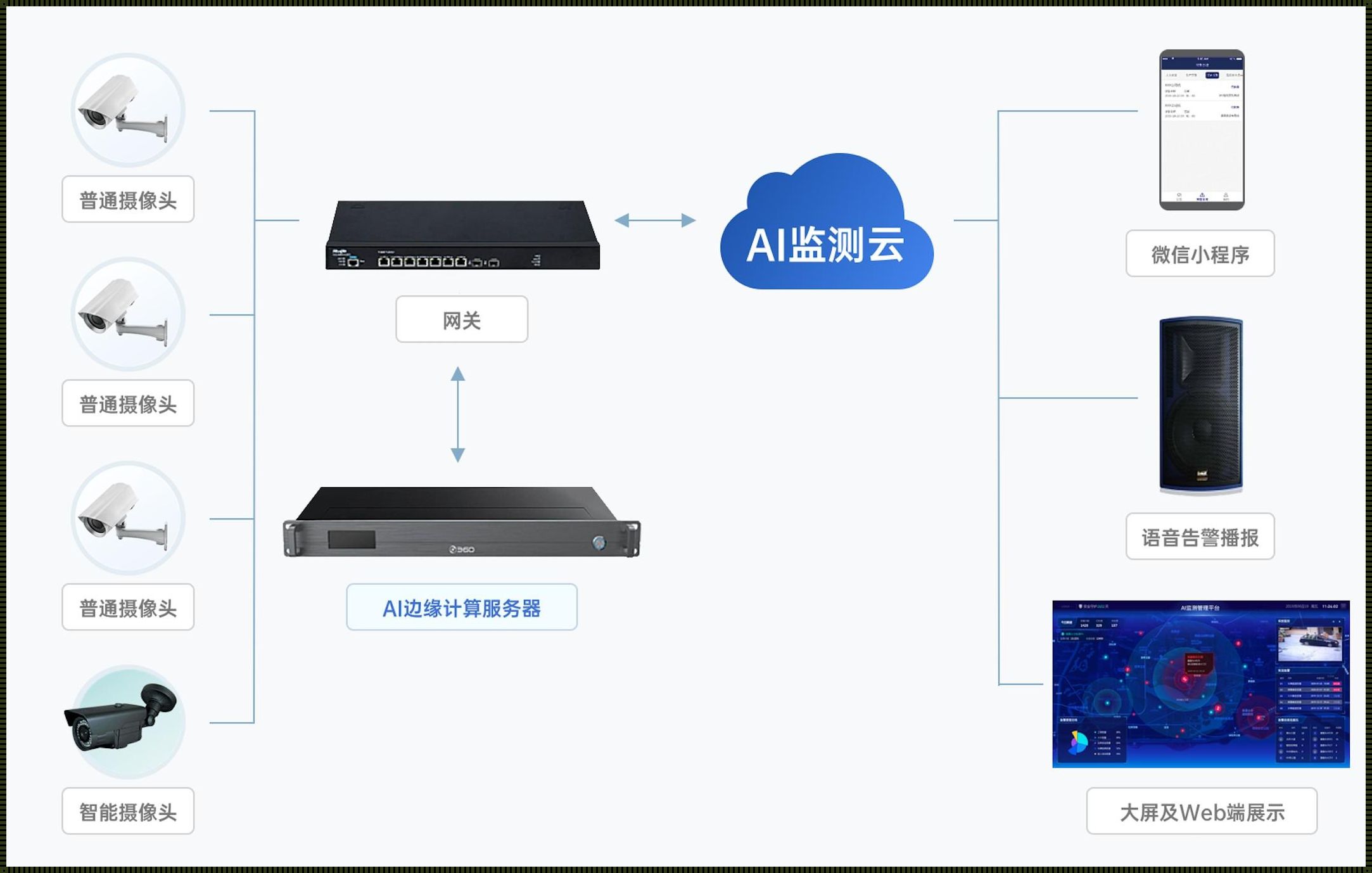 AI监控视频分析怎么做？哎呀，这不是一目了然的魔术嘛！