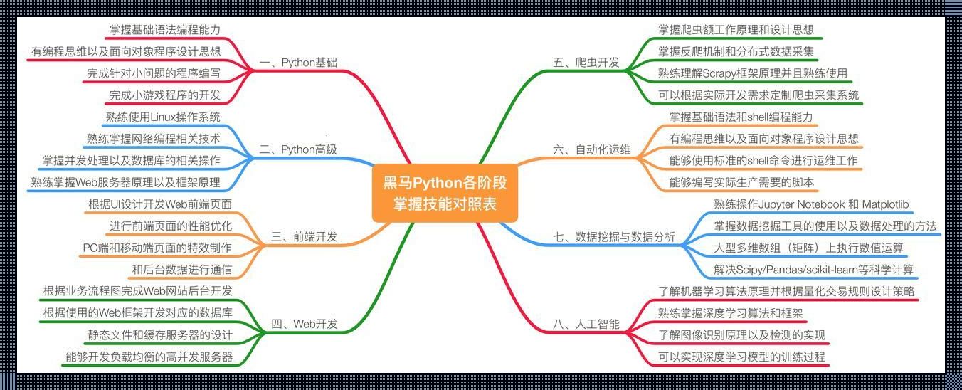 《 Python探路：笑谈当前路径的把戏 》