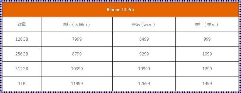 iPhone 13 Pro，今日报价！笑谈天下手机事