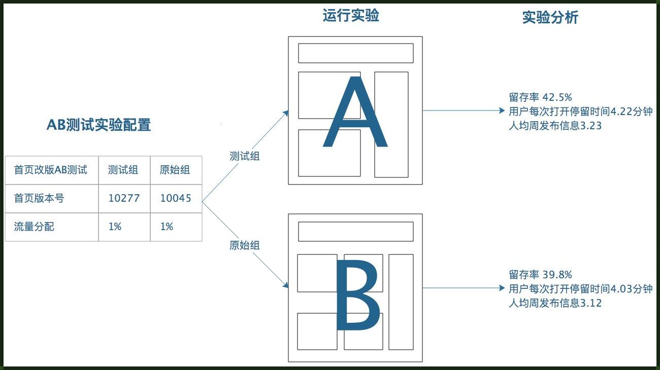 a测小记：自嘲式的验收体悟