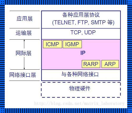 RARP协议，层中奇侠！