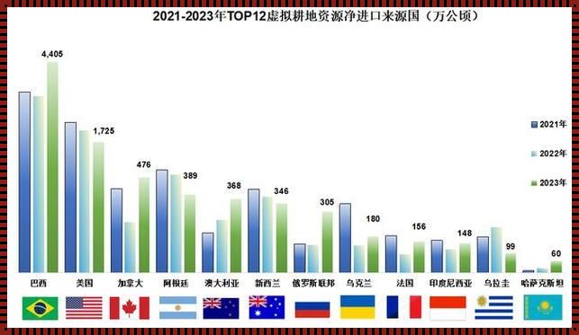 2023国精闯路，谁在笑话谁