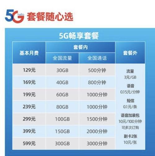 电信5G权益包，收费的“惊喜”？