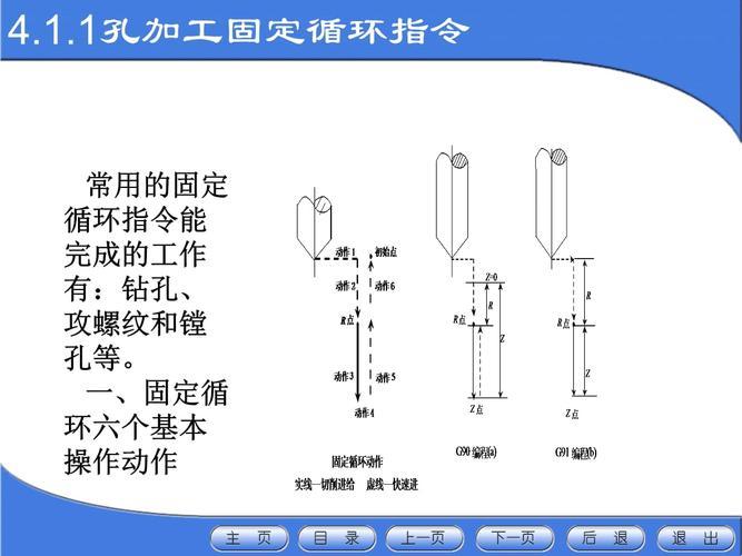 孔加工固定循环？这破玩意儿得整出花来！