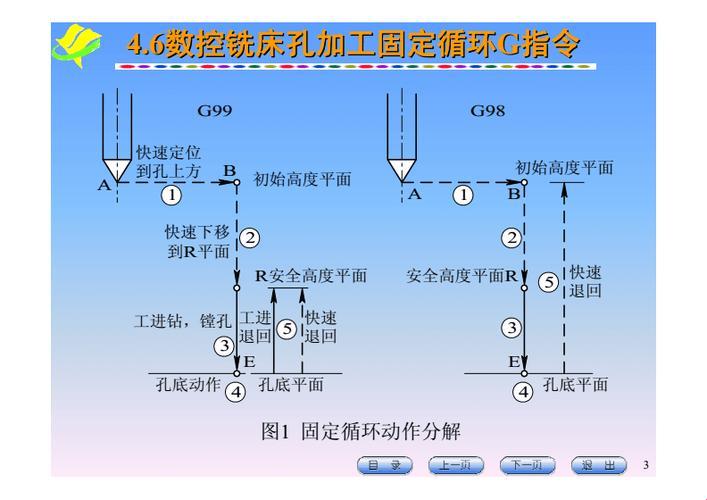 孔加工固定循环？这破玩意儿得整出花来！