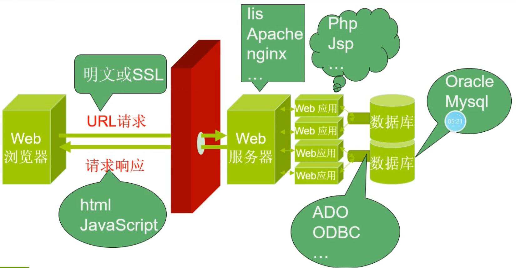 “swordweb框架”揭秘：一场键盘侠的狂欢