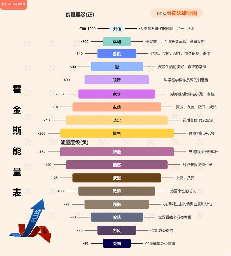 能量表是个啥玩意儿？