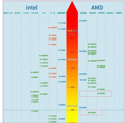 R53550H处理器，是个什么鬼？