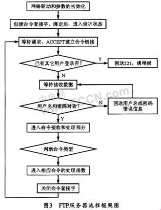 搭建FTP服务器？窗户边上的小把戏！