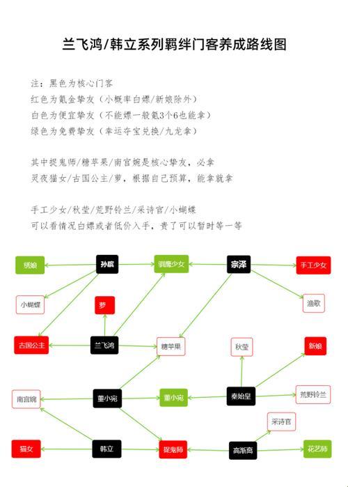 跃龙门的秘籍，笑谈间掌握科技匠心独运